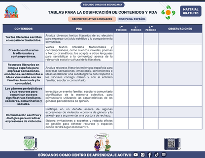 Tablas para la Dosificación de Contenidos y PDA por Campo Formativo - Segundo Grado Secundaria en PDF