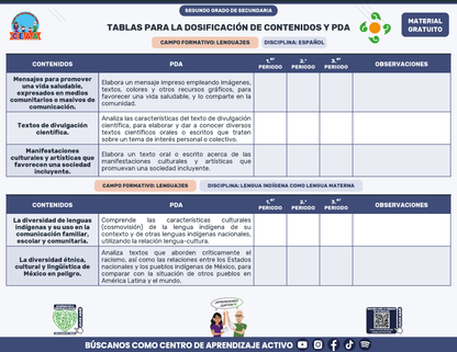 Tablas para la Dosificación de Contenidos y PDA por Campo Formativo - Segundo Grado Secundaria en PDF