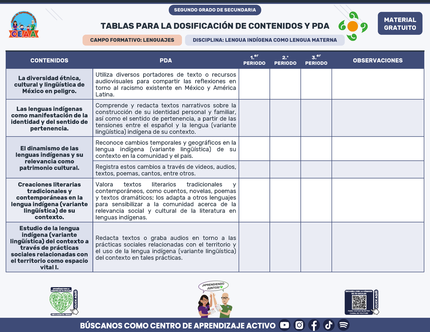 Tablas para la Dosificación de Contenidos y PDA por Campo Formativo - Segundo Grado Secundaria en PDF