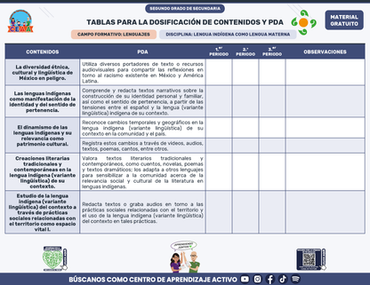 Tablas para la Dosificación de Contenidos y PDA por Campo Formativo - Segundo Grado Secundaria en PDF