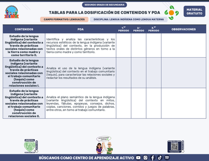 Tablas para la Dosificación de Contenidos y PDA por Campo Formativo - Segundo Grado Secundaria en PDF
