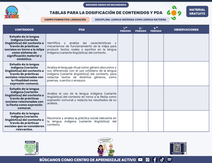 Tablas para la Dosificación de Contenidos y PDA por Campo Formativo - Segundo Grado Secundaria en PDF