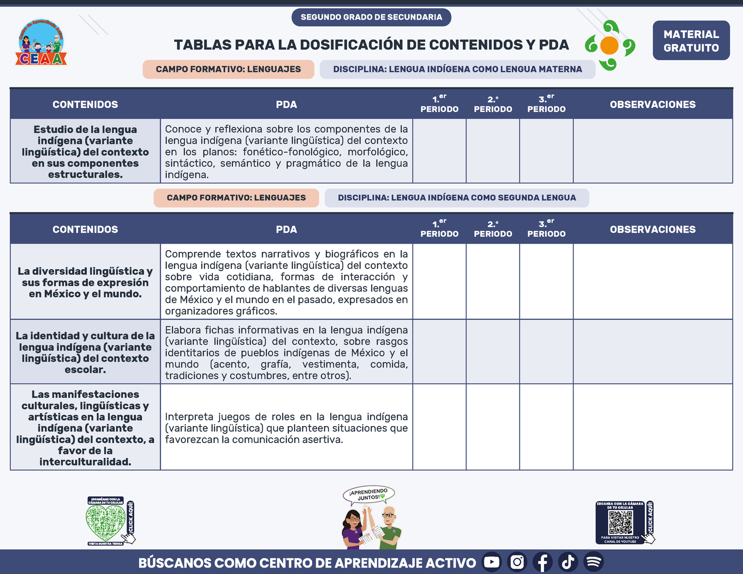 Tablas para la Dosificación de Contenidos y PDA por Campo Formativo - Segundo Grado Secundaria en PDF