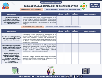 Tablas para la Dosificación de Contenidos y PDA por Campo Formativo - Segundo Grado Secundaria en PDF