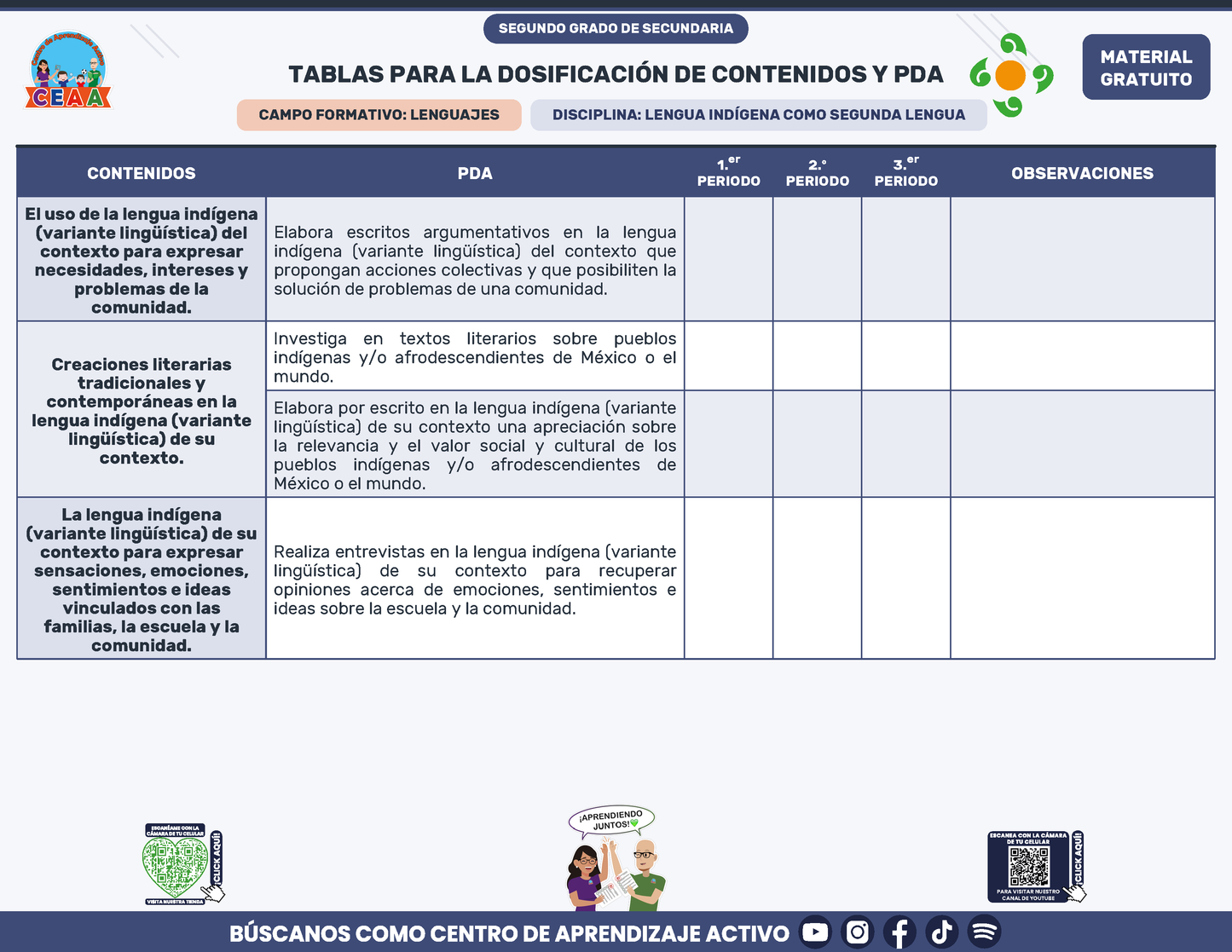 Tablas para la Dosificación de Contenidos y PDA por Campo Formativo - Segundo Grado Secundaria en PDF