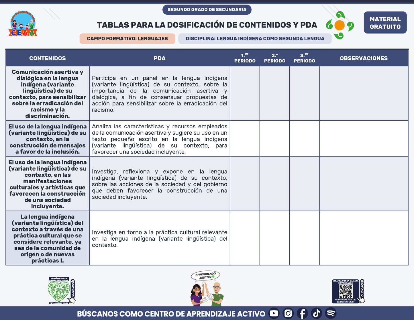 Tablas para la Dosificación de Contenidos y PDA por Campo Formativo - Segundo Grado Secundaria en PDF