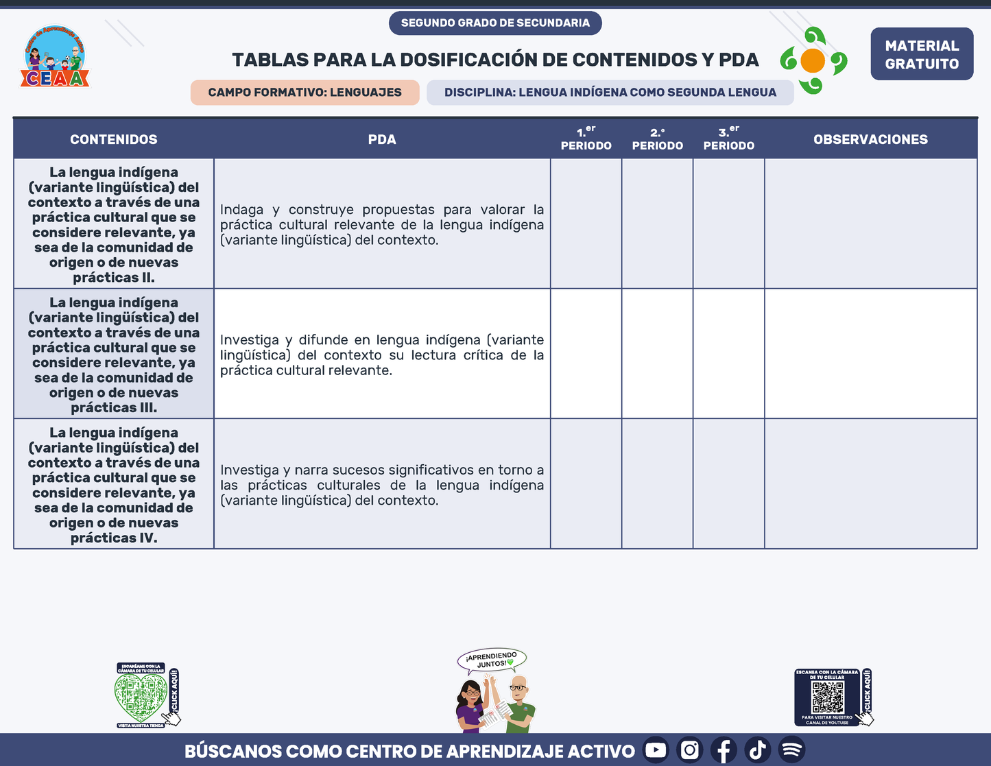 Tablas para la Dosificación de Contenidos y PDA por Campo Formativo - Segundo Grado Secundaria en PDF