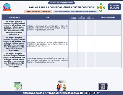 Tablas para la Dosificación de Contenidos y PDA por Campo Formativo - Segundo Grado Secundaria en PDF