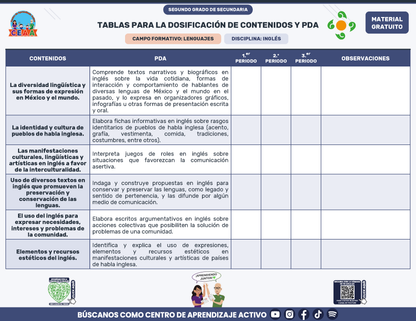 Tablas para la Dosificación de Contenidos y PDA por Campo Formativo - Segundo Grado Secundaria en PDF