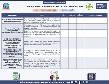 Tablas para la Dosificación de Contenidos y PDA por Campo Formativo - Segundo Grado Secundaria en PDF