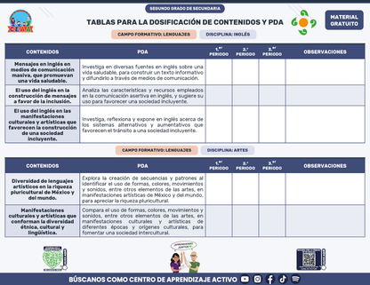 Tablas para la Dosificación de Contenidos y PDA por Campo Formativo - Segundo Grado Secundaria en PDF