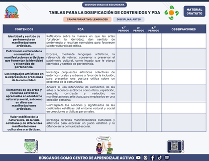 Tablas para la Dosificación de Contenidos y PDA por Campo Formativo - Segundo Grado Secundaria en PDF