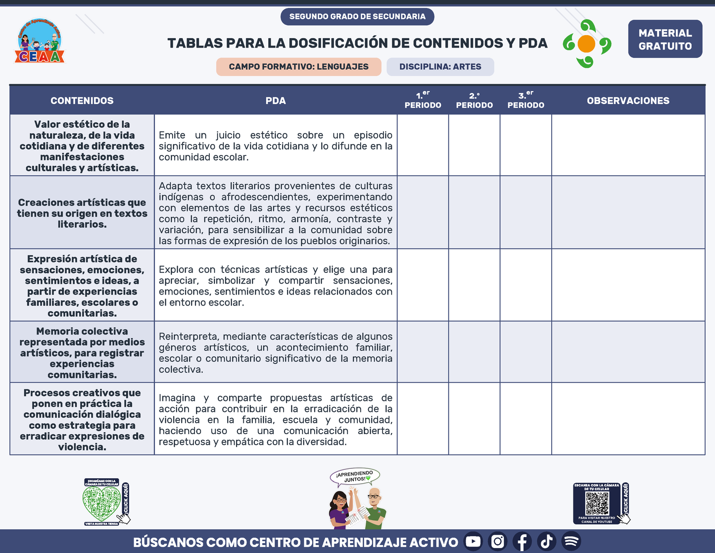 Tablas para la Dosificación de Contenidos y PDA por Campo Formativo - Segundo Grado Secundaria en PDF