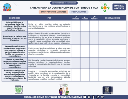 Tablas para la Dosificación de Contenidos y PDA por Campo Formativo - Segundo Grado Secundaria en PDF