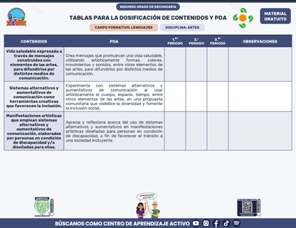 Tablas para la Dosificación de Contenidos y PDA por Campo Formativo - Segundo Grado Secundaria en PDF