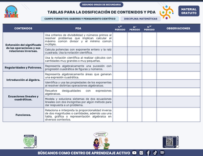 Tablas para la Dosificación de Contenidos y PDA por Campo Formativo - Segundo Grado Secundaria en PDF