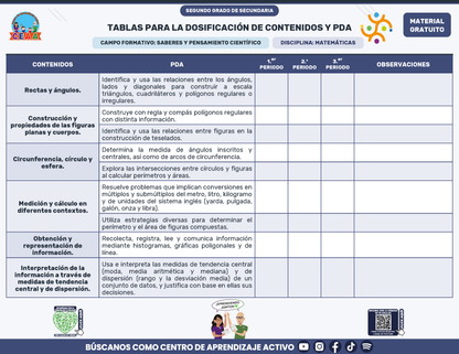 Tablas para la Dosificación de Contenidos y PDA por Campo Formativo - Segundo Grado Secundaria en PDF