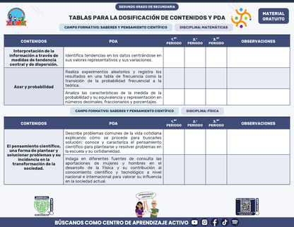 Tablas para la Dosificación de Contenidos y PDA por Campo Formativo - Segundo Grado Secundaria en PDF