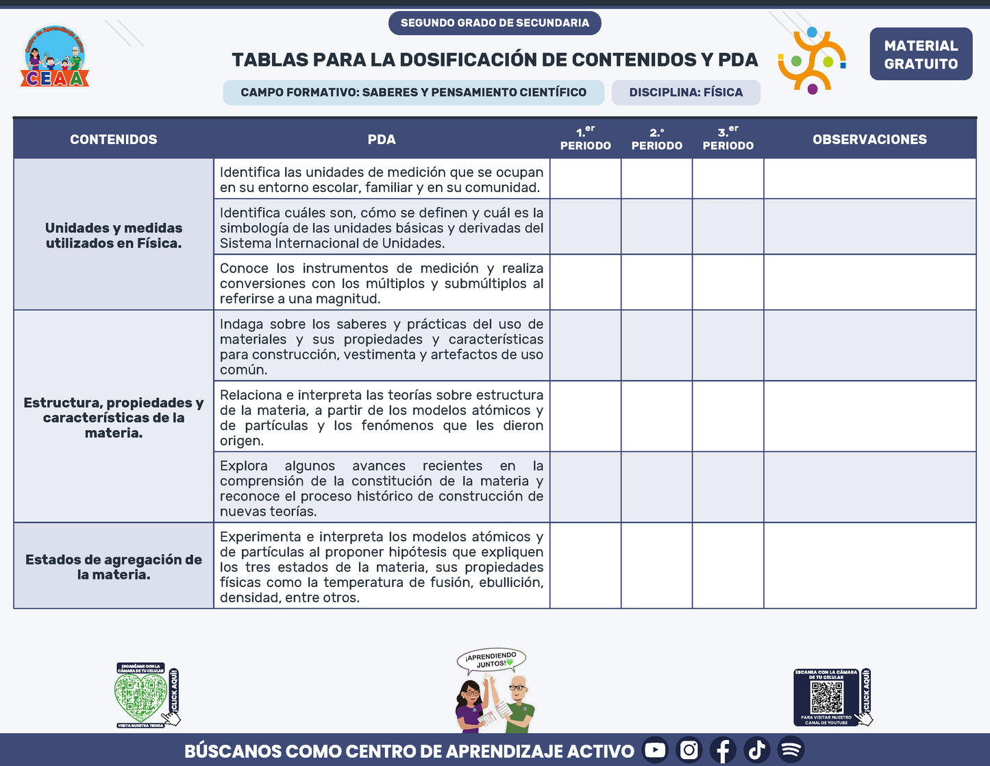 Tablas para la Dosificación de Contenidos y PDA por Campo Formativo - Segundo Grado Secundaria en PDF