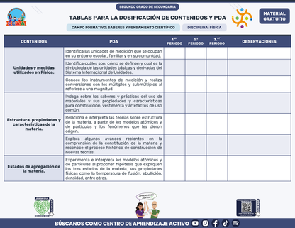 Tablas para la Dosificación de Contenidos y PDA por Campo Formativo - Segundo Grado Secundaria en PDF