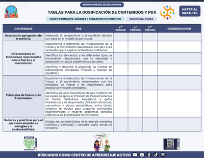 Tablas para la Dosificación de Contenidos y PDA por Campo Formativo - Segundo Grado Secundaria en PDF