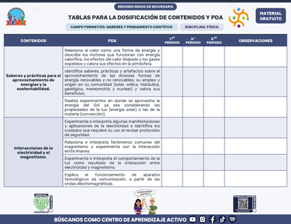 Tablas para la Dosificación de Contenidos y PDA por Campo Formativo - Segundo Grado Secundaria en PDF
