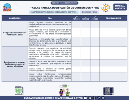 Tablas para la Dosificación de Contenidos y PDA por Campo Formativo - Segundo Grado Secundaria en PDF