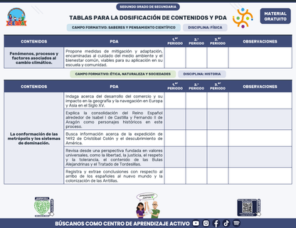 Tablas para la Dosificación de Contenidos y PDA por Campo Formativo - Segundo Grado Secundaria en PDF