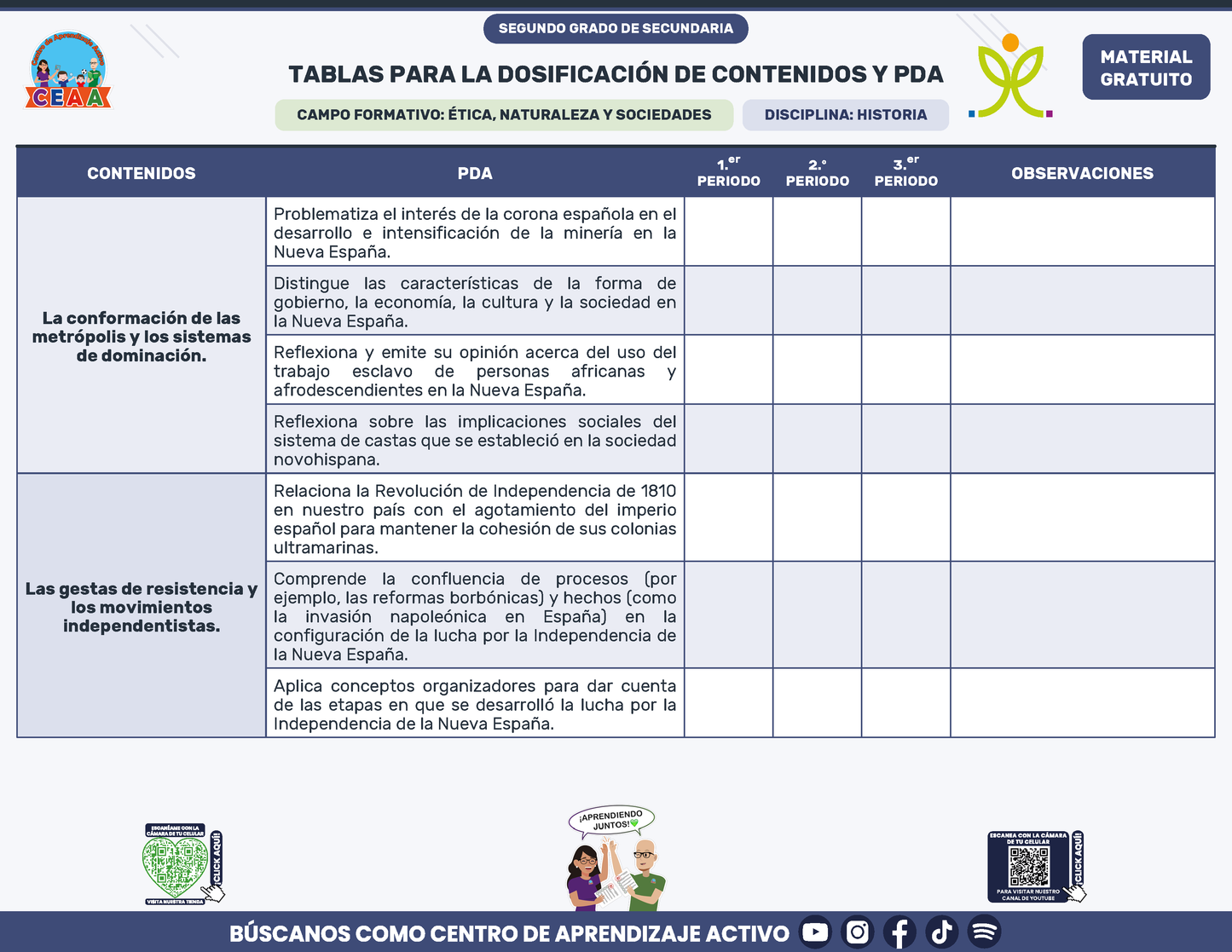 Tablas para la Dosificación de Contenidos y PDA por Campo Formativo - Segundo Grado Secundaria en PDF
