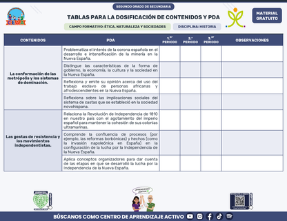 Tablas para la Dosificación de Contenidos y PDA por Campo Formativo - Segundo Grado Secundaria en PDF