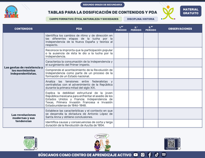 Tablas para la Dosificación de Contenidos y PDA por Campo Formativo - Segundo Grado Secundaria en PDF