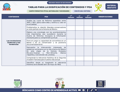 Tablas para la Dosificación de Contenidos y PDA por Campo Formativo - Segundo Grado Secundaria en PDF