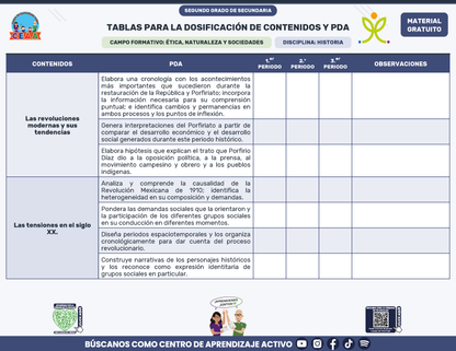 Tablas para la Dosificación de Contenidos y PDA por Campo Formativo - Segundo Grado Secundaria en PDF