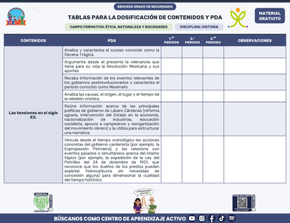 Tablas para la Dosificación de Contenidos y PDA por Campo Formativo - Segundo Grado Secundaria en PDF