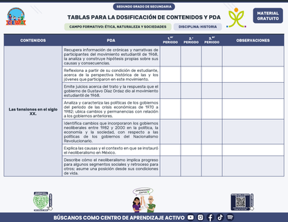 Tablas para la Dosificación de Contenidos y PDA por Campo Formativo - Segundo Grado Secundaria en PDF