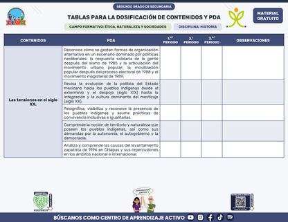 Tablas para la Dosificación de Contenidos y PDA por Campo Formativo - Segundo Grado Secundaria en PDF