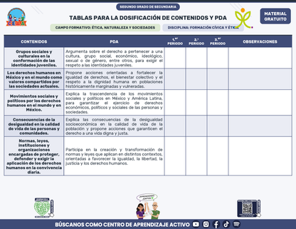 Tablas para la Dosificación de Contenidos y PDA por Campo Formativo - Segundo Grado Secundaria en PDF