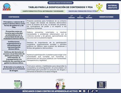 Tablas para la Dosificación de Contenidos y PDA por Campo Formativo - Segundo Grado Secundaria en PDF