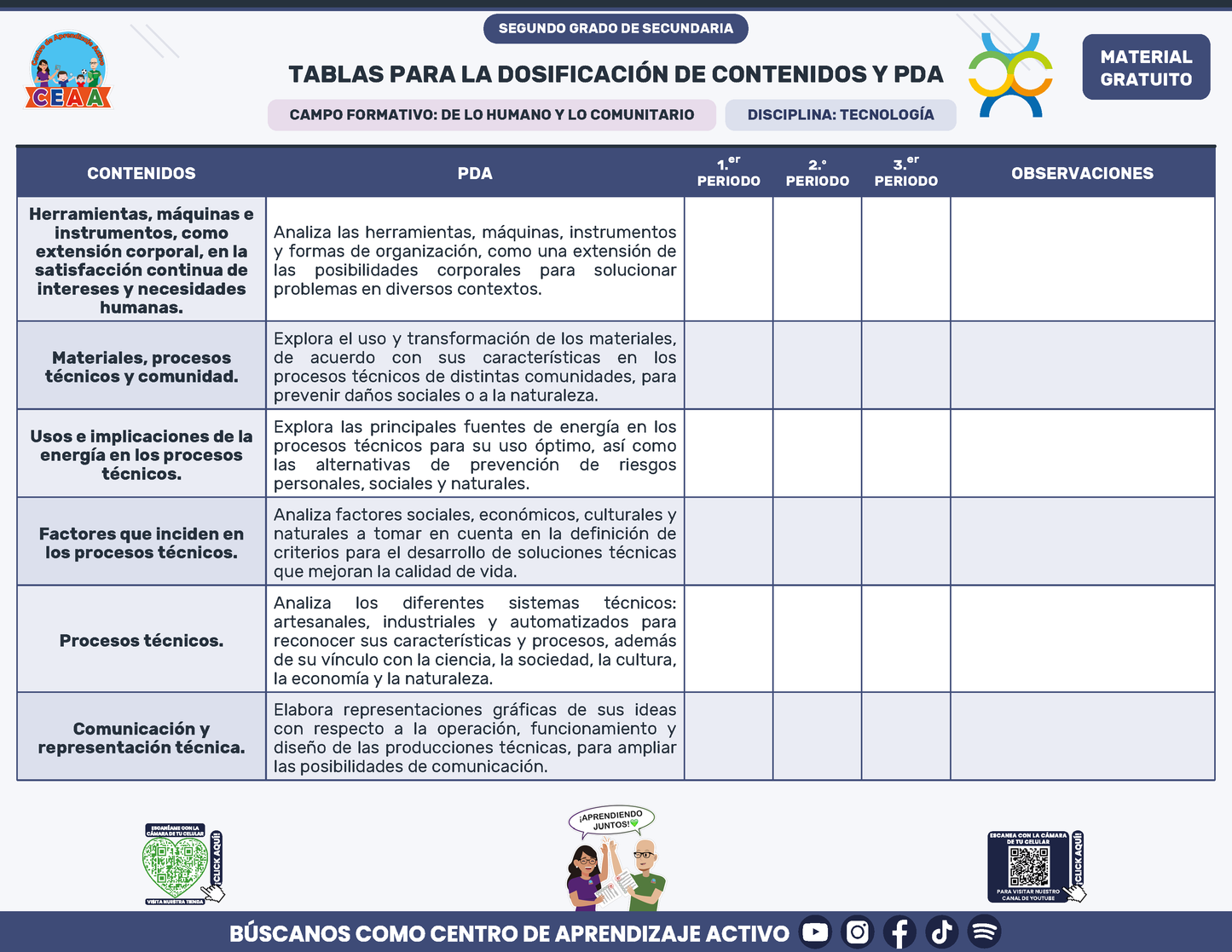 Tablas para la Dosificación de Contenidos y PDA por Campo Formativo - Segundo Grado Secundaria en PDF