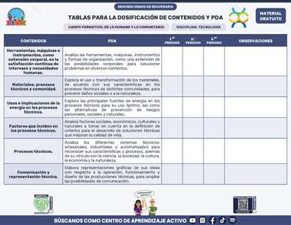 Tablas para la Dosificación de Contenidos y PDA por Campo Formativo - Segundo Grado Secundaria en PDF
