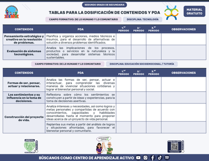 Tablas para la Dosificación de Contenidos y PDA por Campo Formativo - Segundo Grado Secundaria en PDF