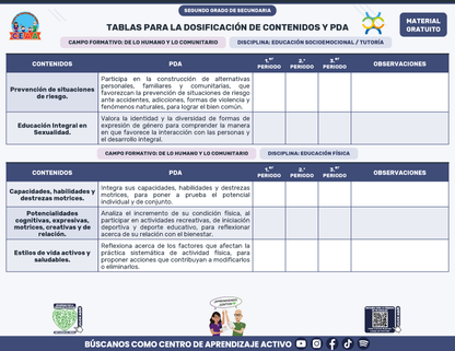 Tablas para la Dosificación de Contenidos y PDA por Campo Formativo - Segundo Grado Secundaria en PDF
