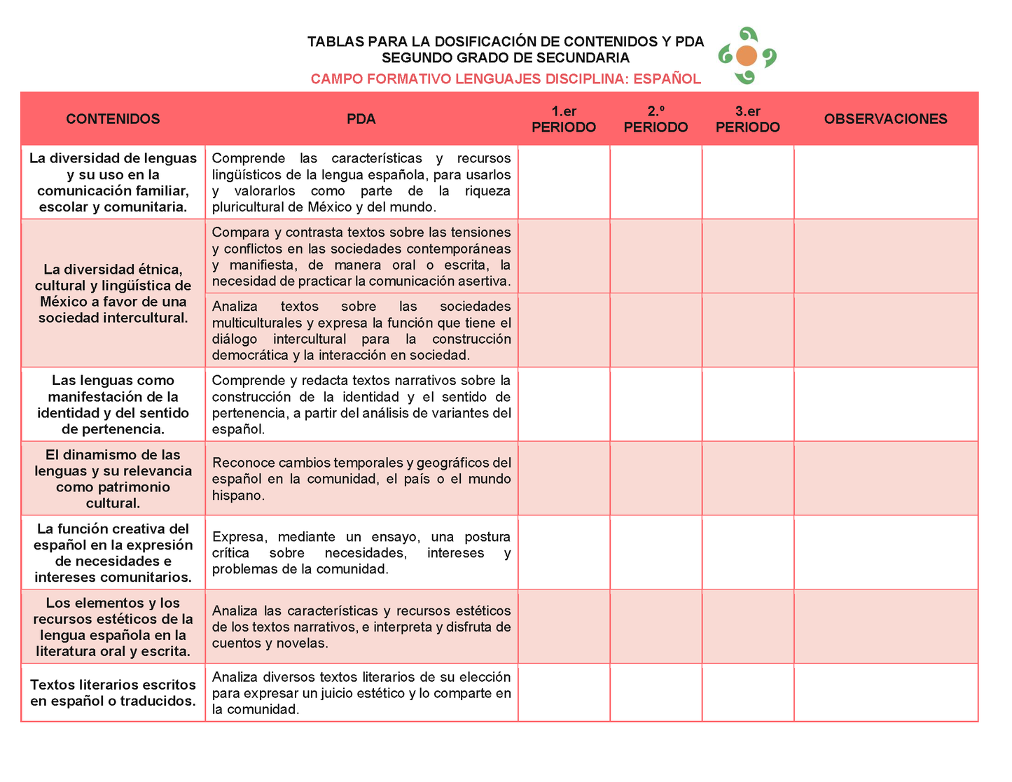 Tablas para la Dosificación de Contenidos y PDA por Campo Formativo - Segundo Grado Secundaria Editable en Word