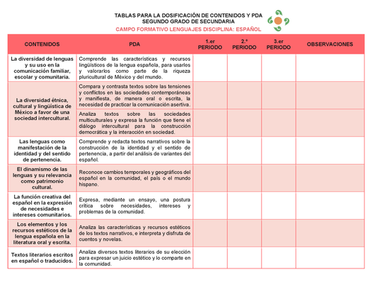 Segundo Grado Secundaria Editable en Word - Tablas para la Dosificación de Contenidos y PDA por Campo Formativo