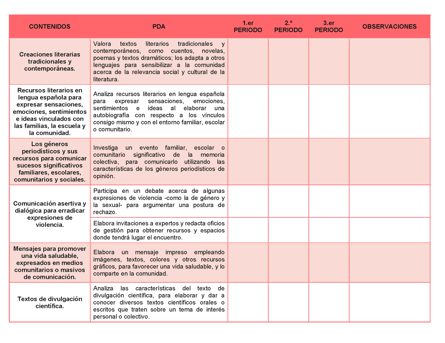 Tablas para la Dosificación de Contenidos y PDA por Campo Formativo - Segundo Grado Secundaria Editable en Word