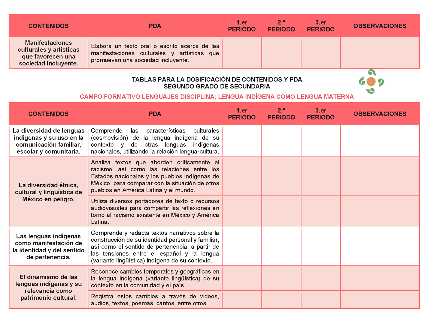 Tablas para la Dosificación de Contenidos y PDA por Campo Formativo - Segundo Grado Secundaria Editable en Word