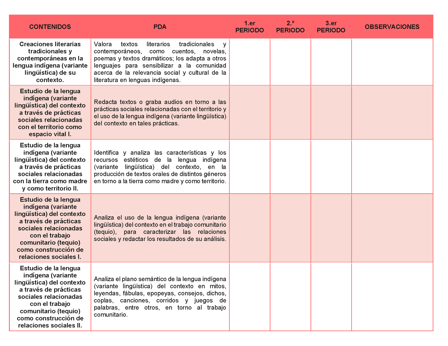 Tablas para la Dosificación de Contenidos y PDA por Campo Formativo - Segundo Grado Secundaria Editable en Word