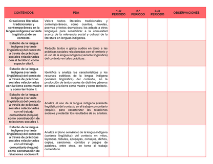 Tablas para la Dosificación de Contenidos y PDA por Campo Formativo - Segundo Grado Secundaria Editable en Word