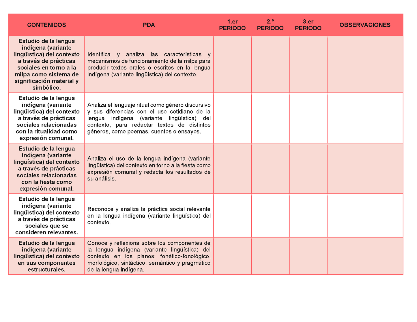 Tablas para la Dosificación de Contenidos y PDA por Campo Formativo - Segundo Grado Secundaria Editable en Word