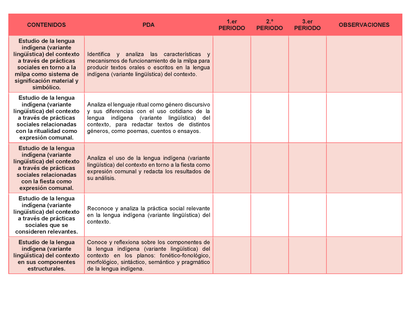 Tablas para la Dosificación de Contenidos y PDA por Campo Formativo - Segundo Grado Secundaria Editable en Word